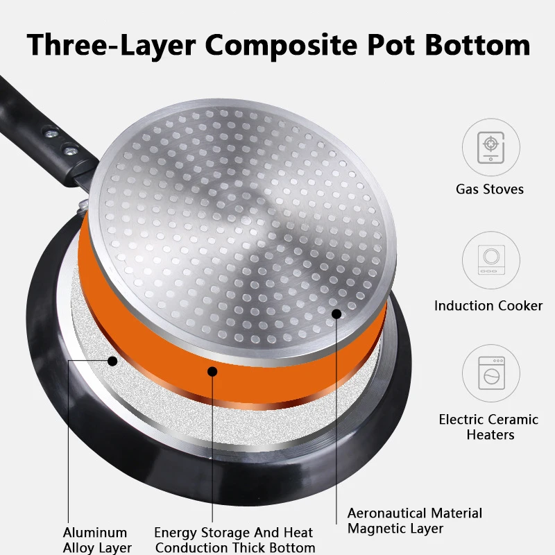 Non Stick Frying Pan 18/22/26C - Kitchen Baking Pan Set ulasan dan harga
